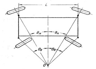 Кинематика поворота автомобиля - student2.ru