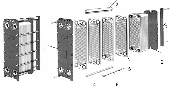 Классификация пластинчатых теплообменников - student2.ru