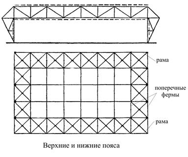 Компоновка каркасов большепролетных покрытий. Продольная и поперечная компоновка каркасов. Система связей - student2.ru