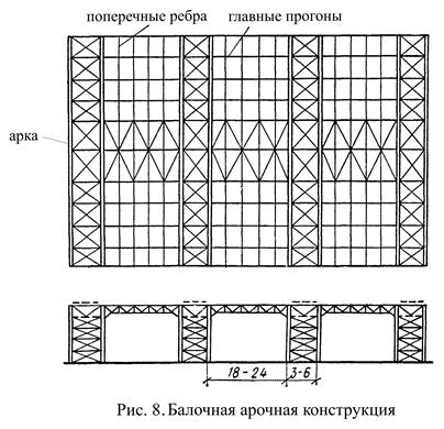 Компоновка каркасов большепролетных покрытий. Продольная и поперечная компоновка каркасов. Система связей - student2.ru