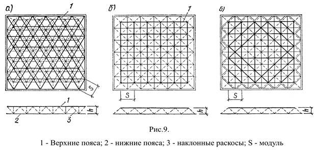 Компоновка каркасов большепролетных покрытий. Продольная и поперечная компоновка каркасов. Система связей - student2.ru