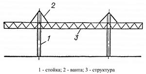 Компоновка каркасов большепролетных покрытий. Продольная и поперечная компоновка каркасов. Система связей - student2.ru