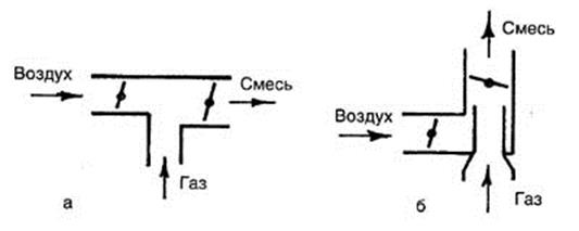 конвертирование двигателей для работы на газе - student2.ru