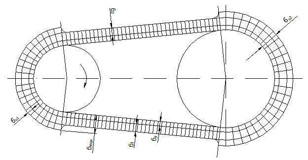 Коэффициент тяги и кривые скольжения ремня - student2.ru