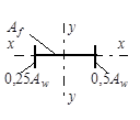 Коэффициенты для расчета на прочность элементов стальных конструкций с учетом развития пластических деформаций - student2.ru