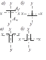 Коэффициенты для расчета на прочность элементов стальных конструкций с учетом развития пластических деформаций - student2.ru