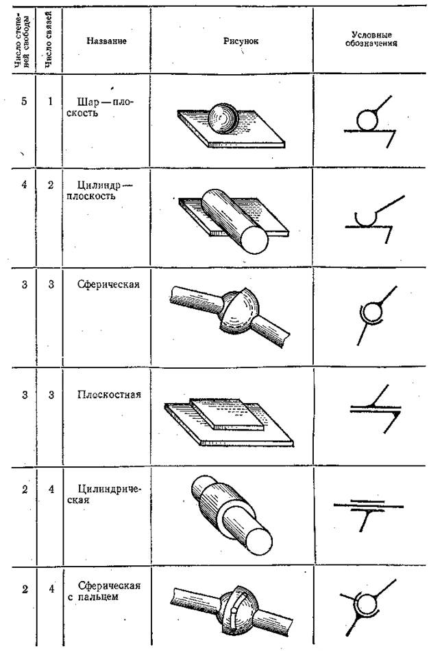 Лекция 1. Введение. Структура механизмов - student2.ru