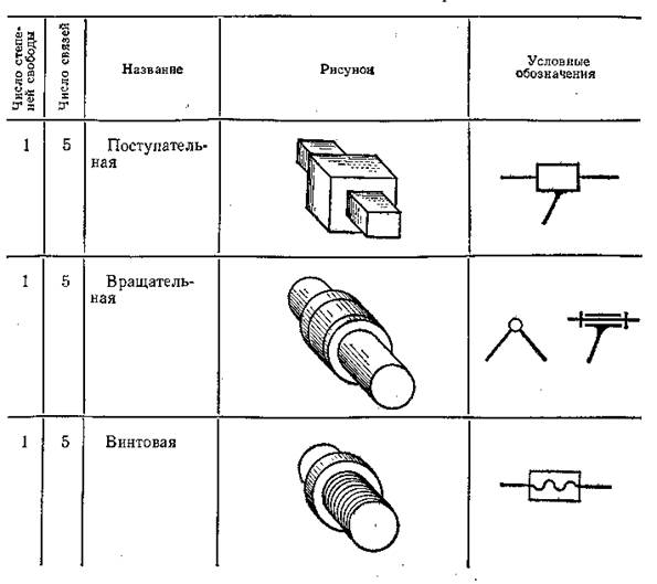 Лекция 1. Введение. Структура механизмов - student2.ru