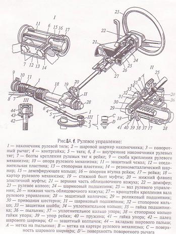 Ликвидация люфтов в рулевом механизме - student2.ru