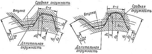 Материал шпонок и допускаемые напряжения - student2.ru