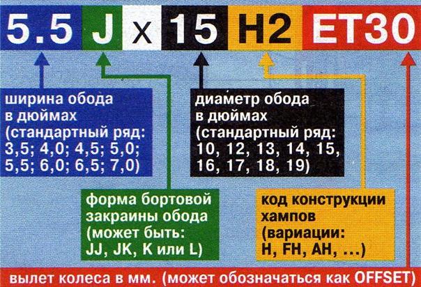 Материалы и технология изготовления колес - student2.ru