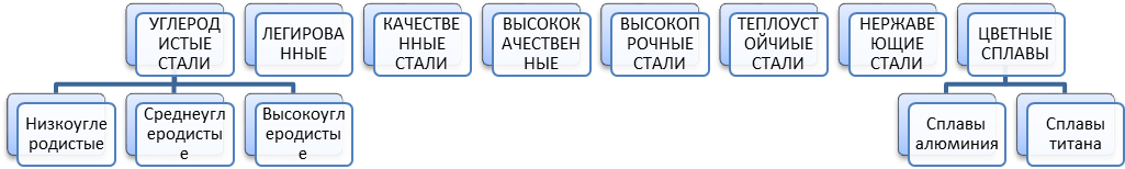 материалы сварных конструкций - student2.ru