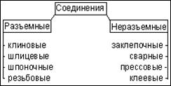 Мероприятия по повышению долговечности подшипников - student2.ru