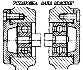 Методика выбора подшипников качения - student2.ru