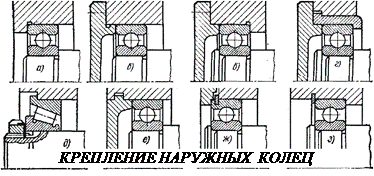 Методика выбора подшипников качения - student2.ru