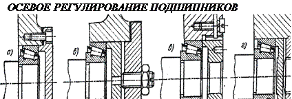 Методика выбора подшипников качения - student2.ru