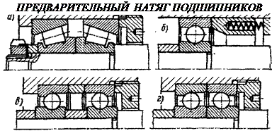 Методика выбора подшипников качения - student2.ru