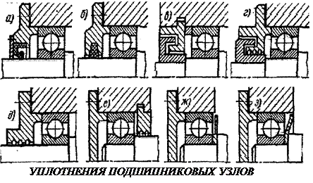 Методика выбора подшипников качения - student2.ru