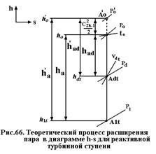 Методы и задачи теплового расчета, исходные данные - student2.ru