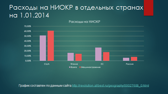 мировой опыт зарубежных стран - student2.ru