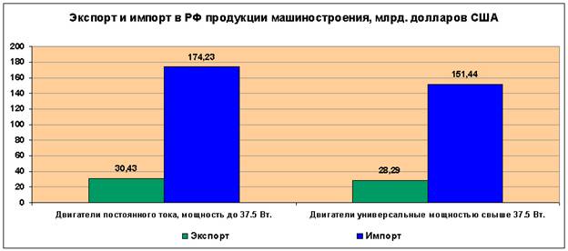 На тему «Особенности маркетинга в машиностроении» - student2.ru