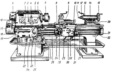 Назначение и устройство токарно-винторезного станка 1А62. - student2.ru