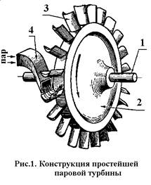 Назначение паровой турбины( турбомашины) и ее особенности как теплового двигателя. Принцип действия ПТ - student2.ru