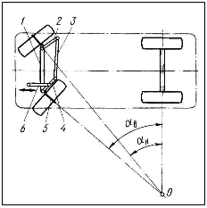 Назначение рулевого управления и схема поворота автомобиля - student2.ru