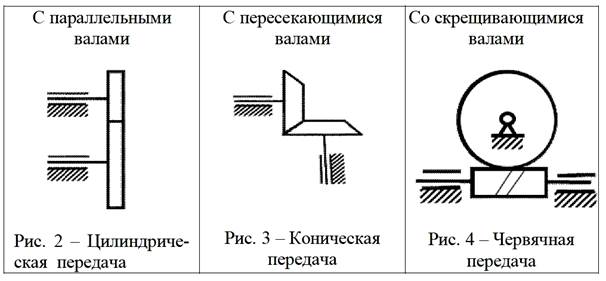 Назначение зубчатых механизмов - student2.ru