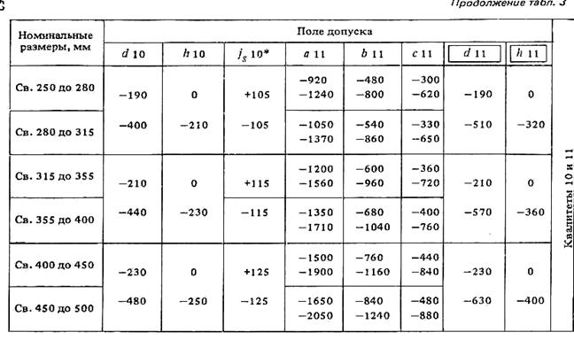Неоднородность химического состава и прочностных характеристик детали в различных ее сечениях и др - student2.ru