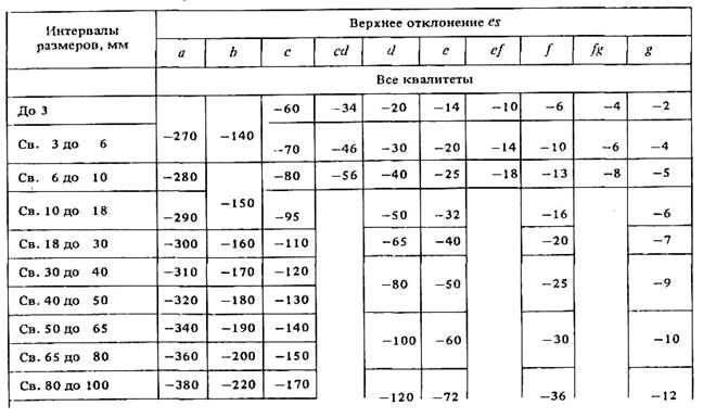 Неоднородность химического состава и прочностных характеристик детали в различных ее сечениях и др - student2.ru