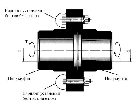 Неподвижные или глухие муфты - student2.ru