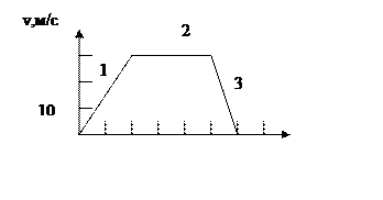 Неравномерное движение. Средняя скорость - student2.ru