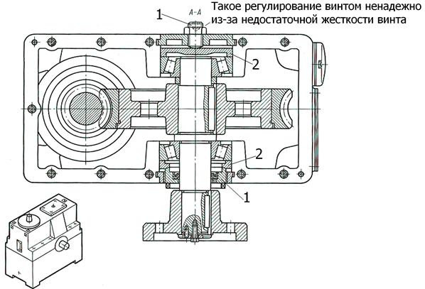 Номинальные передаточные отношения червячных цилиндрических передач (ГОСТ 2144-76) - student2.ru