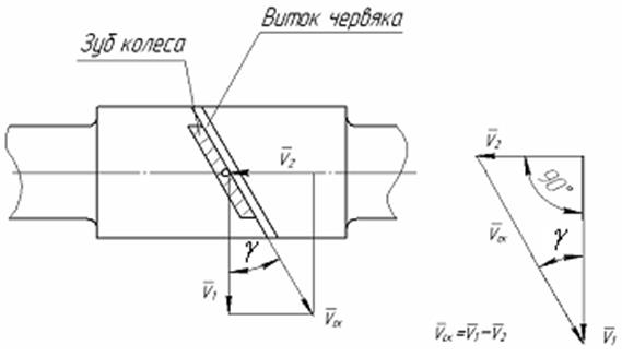 Номинальные передаточные отношения червячных цилиндрических передач (ГОСТ 2144-76) - student2.ru