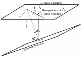 Нормальное приращение для наклонного слоя - student2.ru