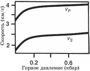 Нормальное приращение в горизонтально-слоистой среде - student2.ru