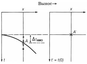 Нормальное приращение в горизонтально-слоистой среде - student2.ru