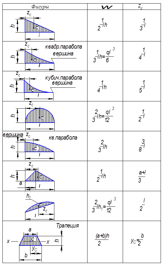 Нормальные линейные размеры (ГОСТ 6636-69 в ред. 1990 г), мм - student2.ru