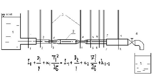 Оборудование, приборы и методы для измерения давления, скорости и расхода жидкости - student2.ru