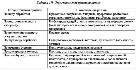 Определение частоты вращения шпинделя по расчетной - student2.ru