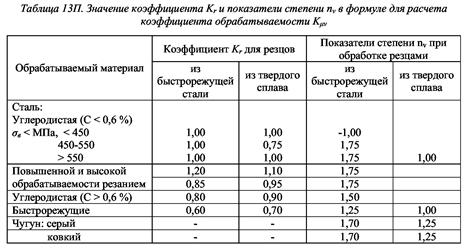 Определение частоты вращения шпинделя по расчетной - student2.ru