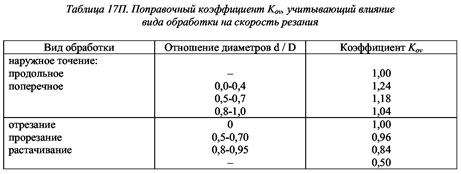 Скорость резания и стойкость. - student2.ru