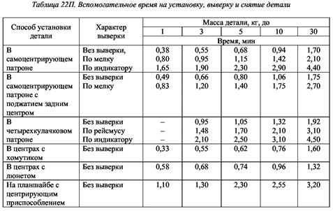 Определение частоты вращения шпинделя по расчетной - student2.ru