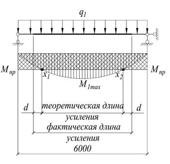 Определение длины элементов усиления - student2.ru