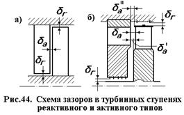 Определение и состав внутренних потерь - student2.ru