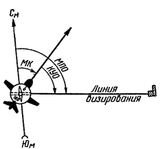 Определение магнитного курса с помощью девиационного пеленгатора - student2.ru