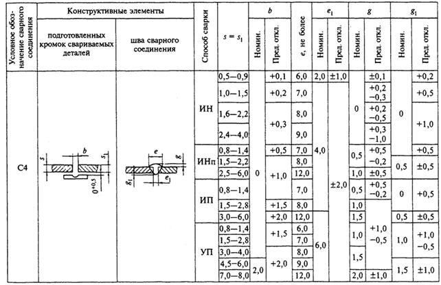 Определение мгновенной скорости охлаждения металла при заданной температуре - student2.ru