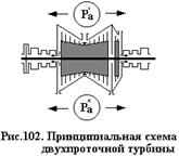 Определение осевого усилия, действующего на ротор многоступенчатой паровой турбины - student2.ru