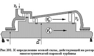 Определение осевого усилия, действующего на ротор многоступенчатой паровой турбины - student2.ru